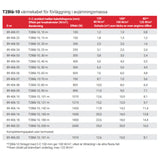 Golvvärmepaket T2Blå-160m inkl. SENZ WIFI termostat (12,8-20 m²)